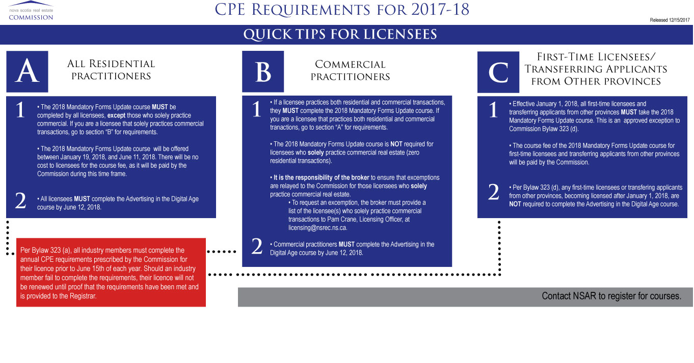 NEW Continuing Professional Education (CPE) Requirements Nova Scotia